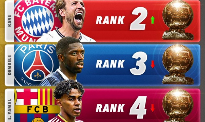 Oto najnowsze TOP 5 FAWORYTÓW do Złotej Piłki według Score90!